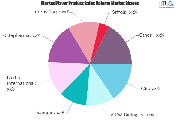 Blood Plasma Market'
