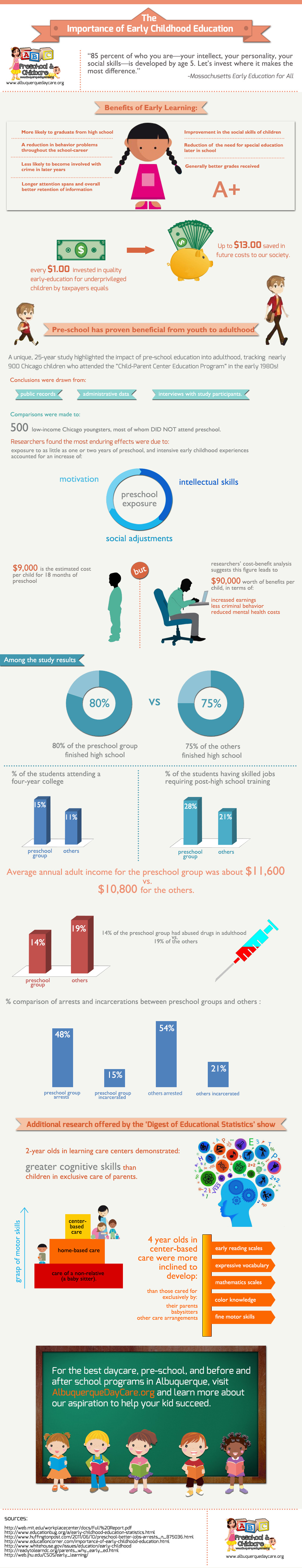 Albuquerquedaycare.org'