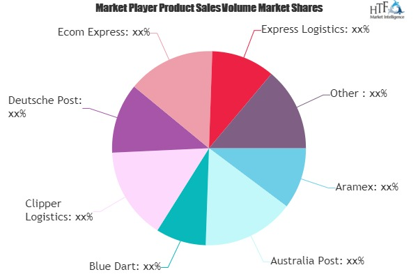 E Commerce Logistics Market'