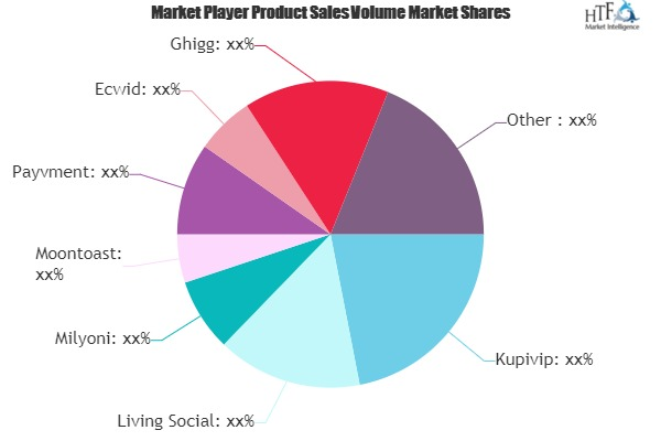 Social Purchasing Market'