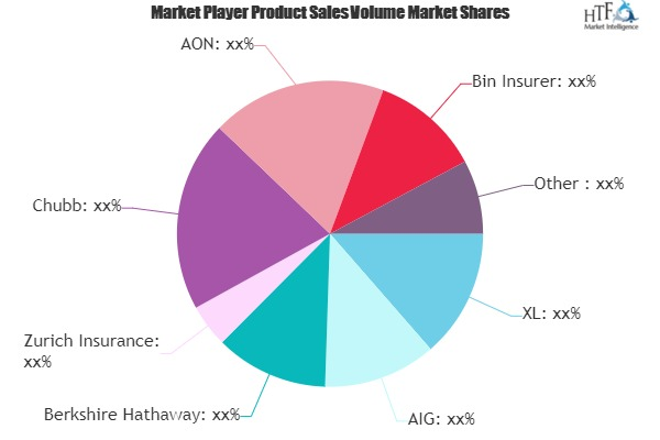 Cyber Security Insurance Market'