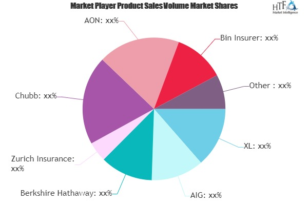 Cyber Security Insurance Market