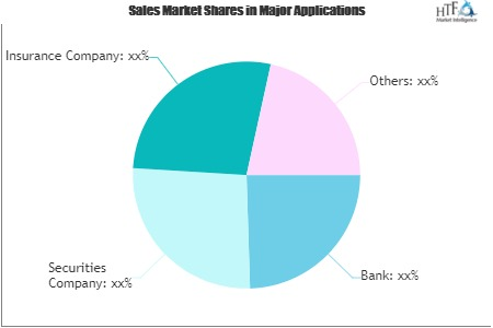 Cyber Security in Financial Services Market'