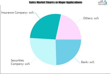 Cyber Security in Financial Services Market