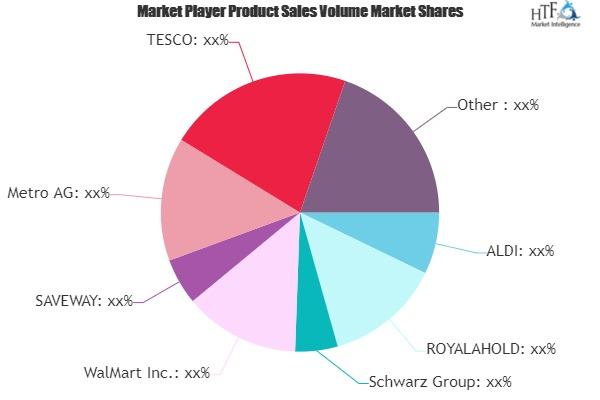 Food E-commerce Market'