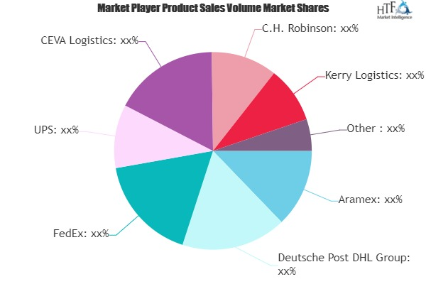 E-commerce Logistics Market