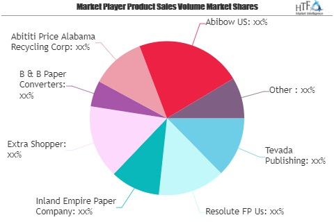 Newsprint Market: Study Navigating the Future Growth Outlook