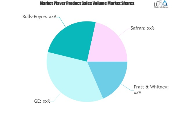 Aero-engine Market'
