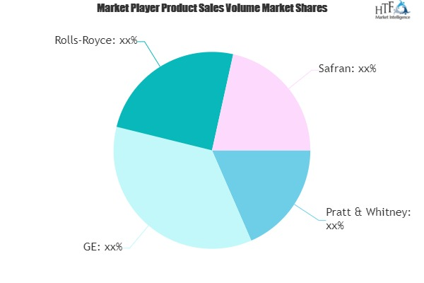 Aero-engine Market