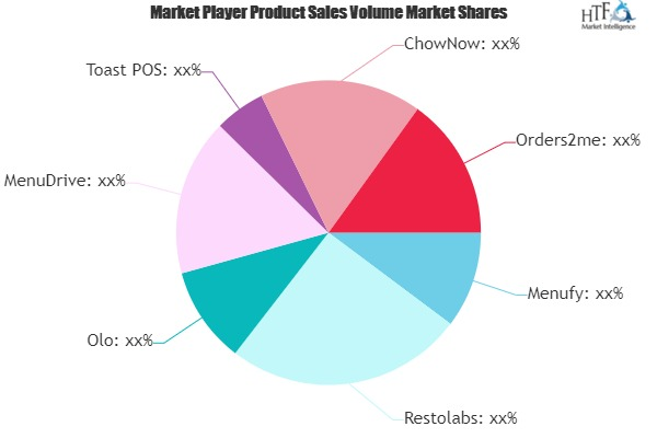 Restaurant Online Ordering System Market'
