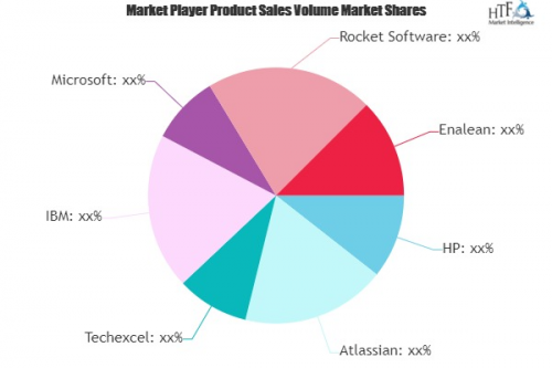 Application Lifecycle Management (ALM) Software Market'