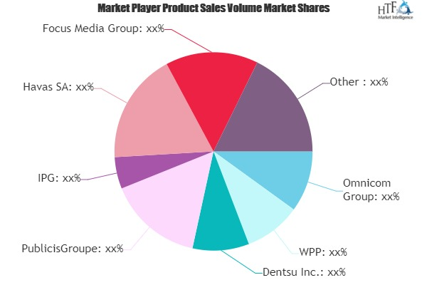 Advertising Market'