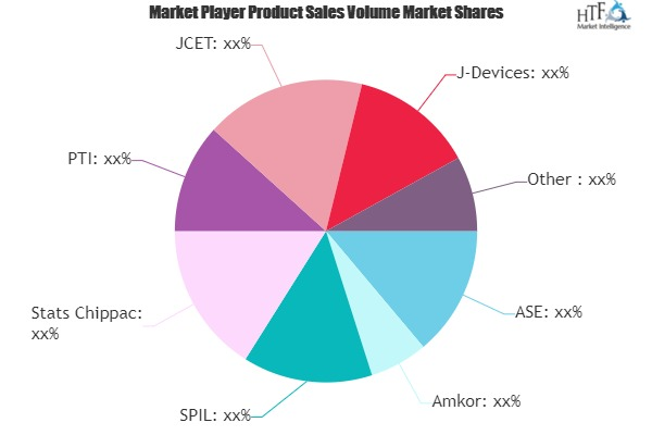 Advanced Packaging Market'