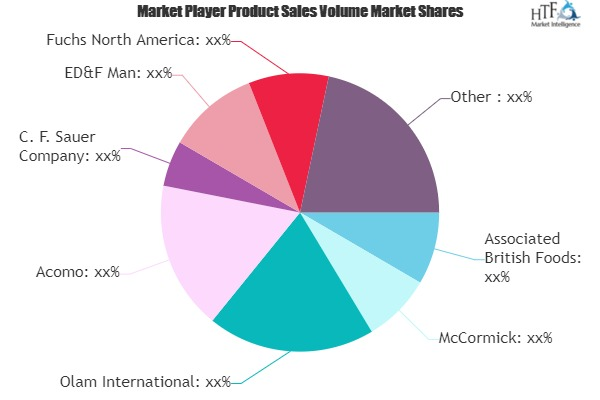 Spices and Stimulants Market'
