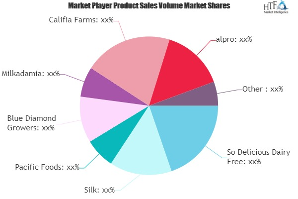 Almond Milk Market