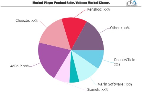 Mobile Advertising System Market Next Big Thing | Major Gian'