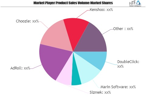 Mobile Advertising System Market Next Big Thing | Major Gian