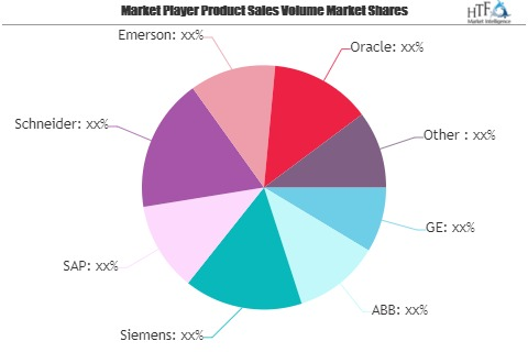 Smart Manufacturing Market to See Huge Growth by 2026 | IBM,'