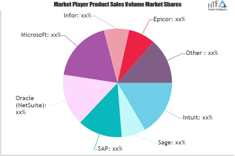 Accounting Practice Management Software Market