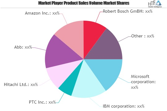 Smart Manufacturing Platform Market