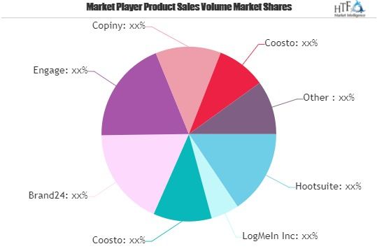 Social Media Customer Service Software Market'
