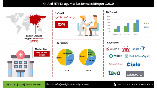 Global HIV Drugs Market'
