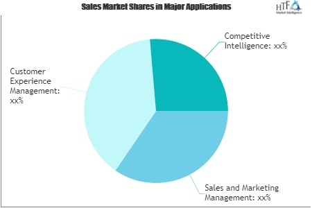 Audience Analytics Market'