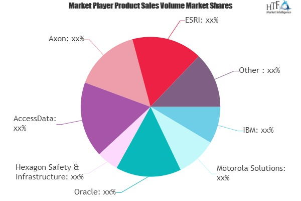Law Enforcement Software Market