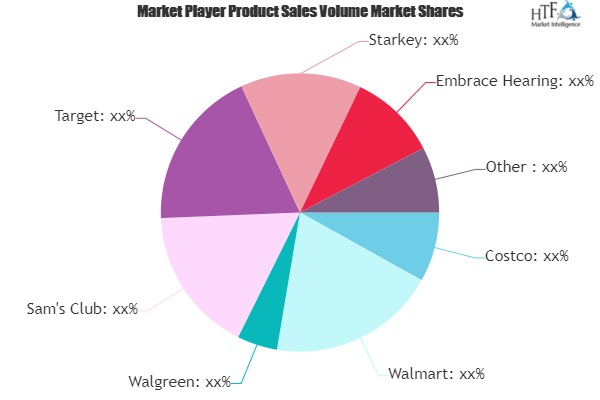 Hearing Aid Retail Market'