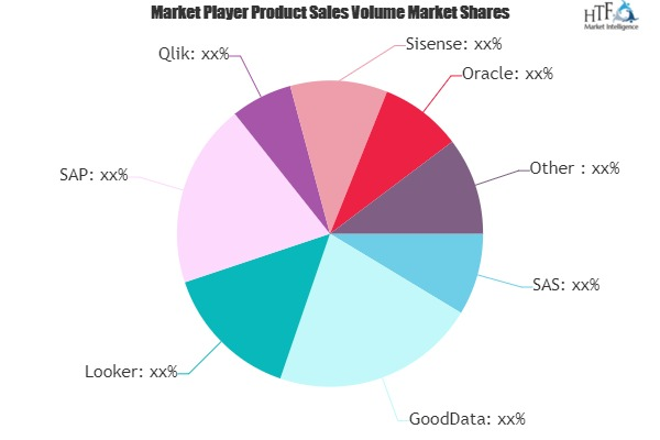 Business Intelligence (BI) and Analytics Platforms Market'