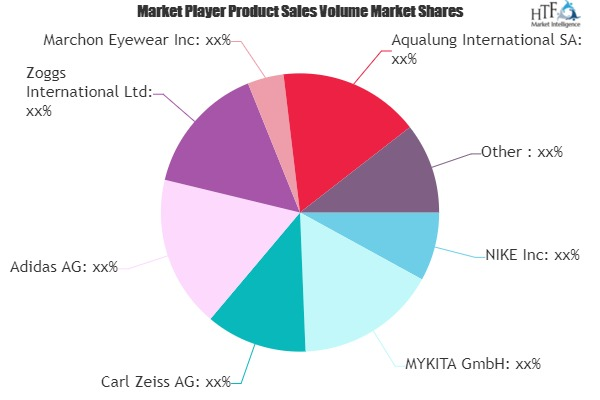 Sports Eyewear Market'