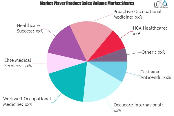 Occupational Medicine Market'