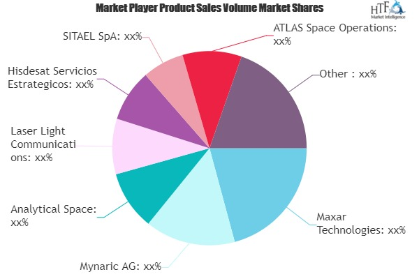 Optical Satellite Communication Market