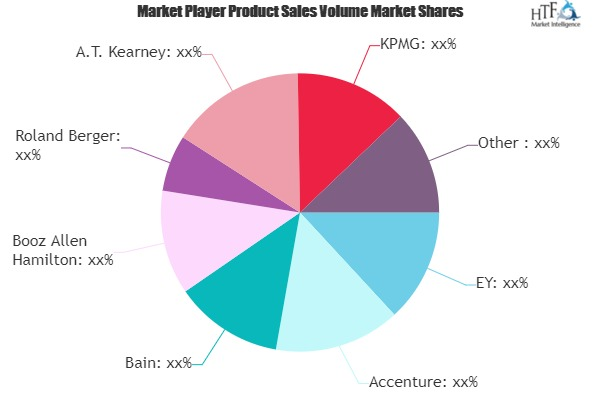 Marketing Consulting Market'