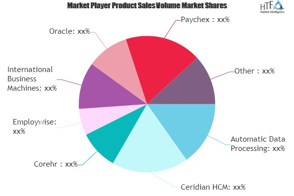 HR Software Market