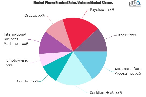 HR Software Market'