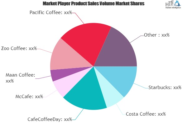 coffee-shop-market-insight-by-size-status-and-forecast-to-2025