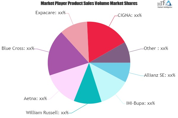 Health Related Insurance Market'