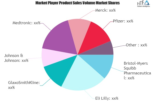 Communicable Diseases Treatment Market'