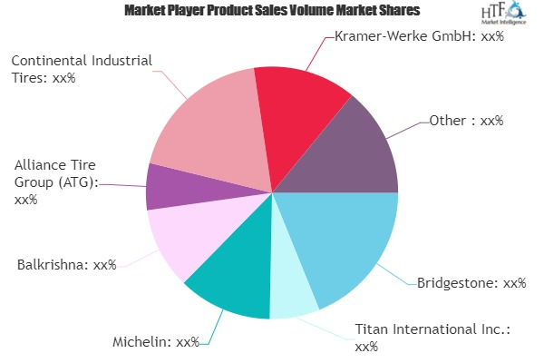 Farm Tractor Tires Market