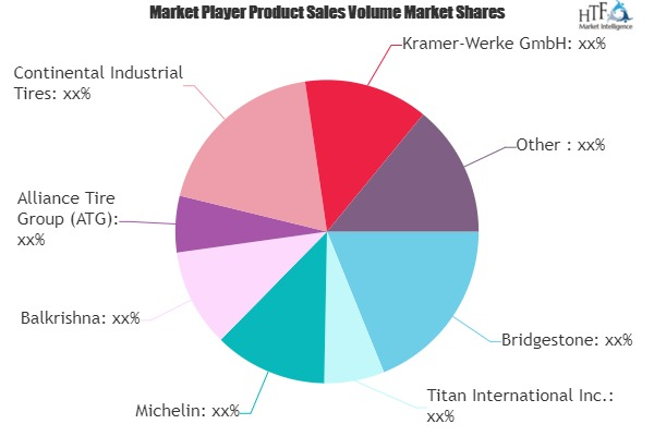 Farm Tractor Tires Market'