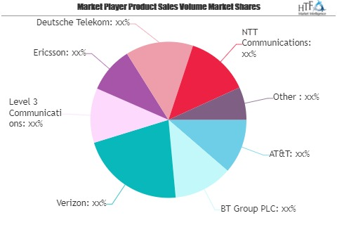 Telecom Cloud Market Is Thriving Worldwide| AT&amp;T, BT'