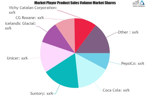 Flavoured Bottled Water Market'