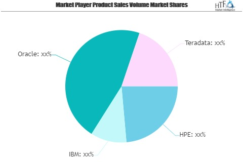 Big Data in Oil and Gas Market May See a Big Move | Major Gi