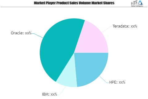 Big Data in Oil and Gas Market May See a Big Move | Major Gi'