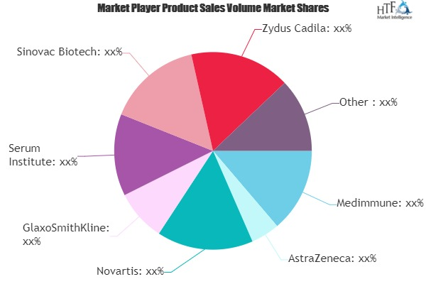 H1N1 Vaccines Market'