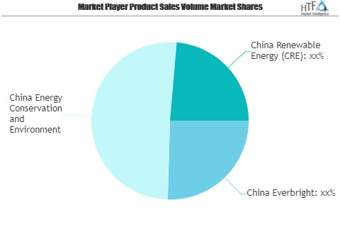 Waste-to-Energy Plants Market: Study Navigating the Future G