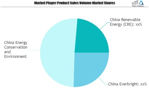 Waste-to-Energy Plants Market: Study Navigating the Future G'