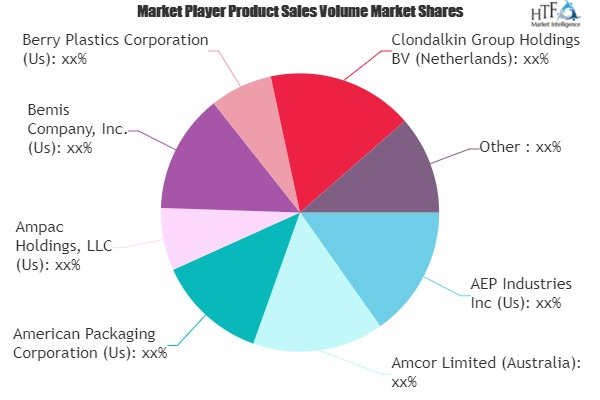 Flexible Packaging Market'