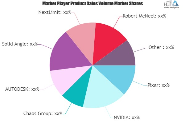 3D Rendering and Virtualization Software Market'